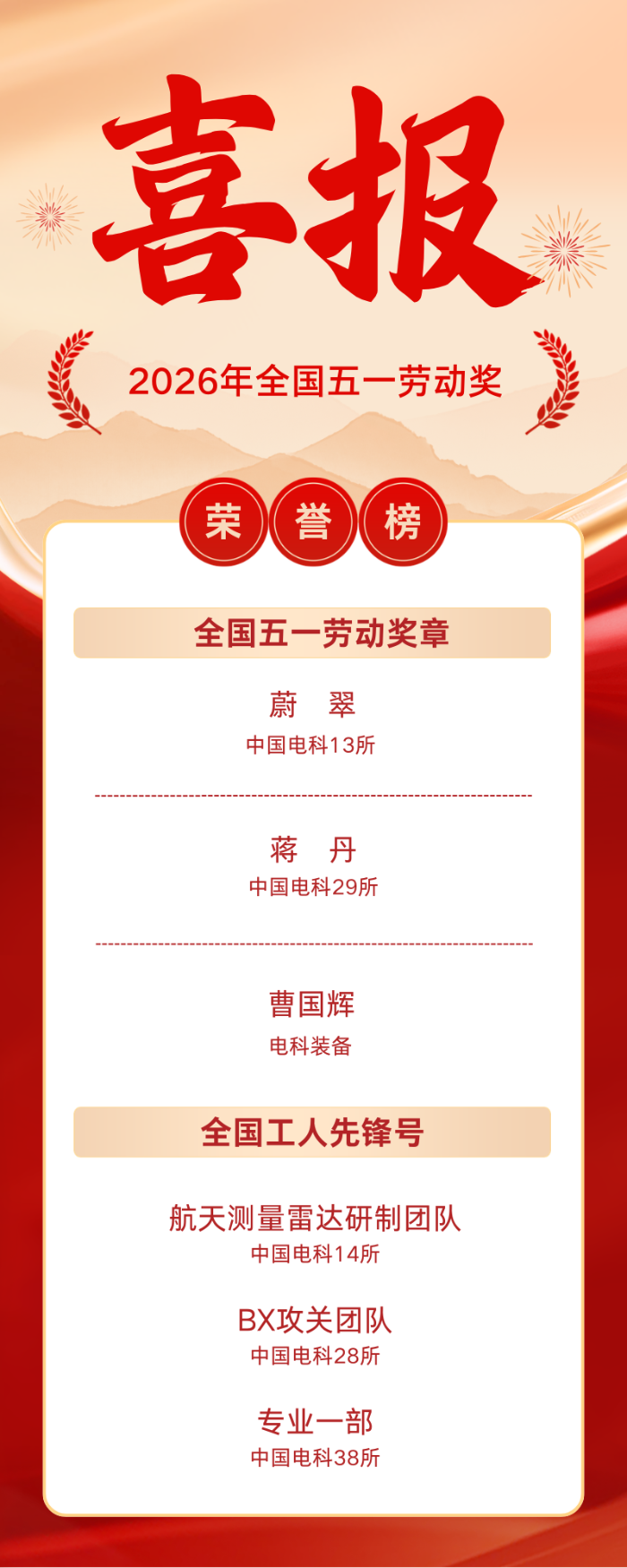2026.4.30五一表彰 2026.4.30五一表彰