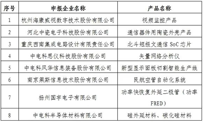 冠軍1 冠軍1