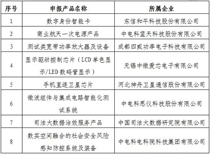 冠軍2 冠軍2