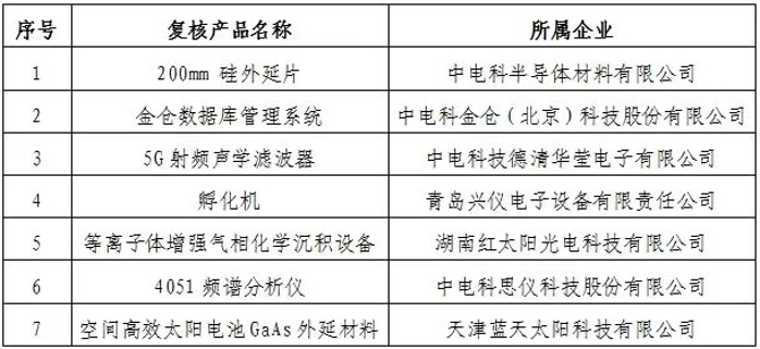 冠軍3 冠軍3